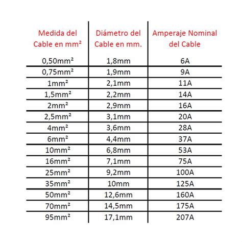 Medidas De Nuestros Cables Coelectrix Com