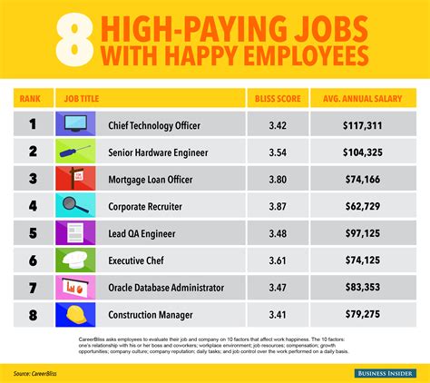 8 Jobs That Can Make You Happy AND Rich