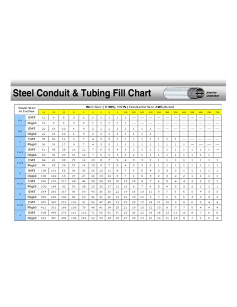 Steel Conduit And Tubing Fill Chart Template Free Download