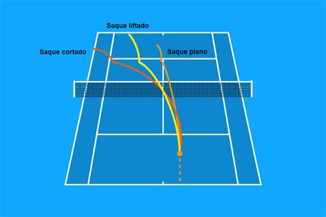 El Saque De Tenis Perfecto En 8 Pasos Fáciles Tennis Uni
