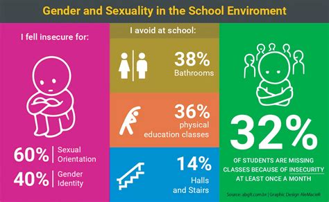 Gender And Sexuality At School Experiences Of Young People And Free Download Nude Photo Gallery