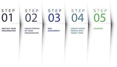 The 5 Step Guide To Finding The Right Font - vrogue.co