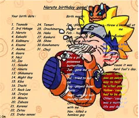 Naruto Characters Birthdays In Order Good Group Chronicle Pictures