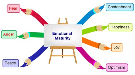How To Test Your Emotional Maturity Hubpages