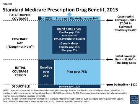 A Primer On Medicare What Is The Medicare Part D Prescription Drug