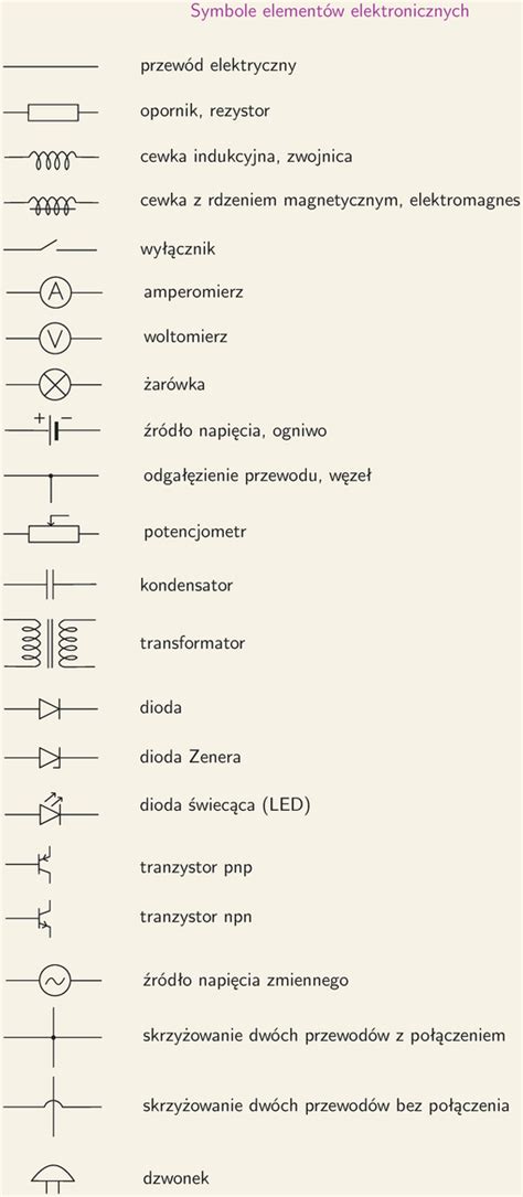 Symbole elementów elektronicznych