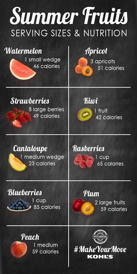 I was in the garden. Did you get here via FitFluential.com | Fruit nutrition, Calories in blueberries, Nutrition