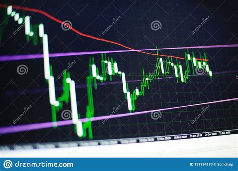 Forex Trading Charts And Computer Screen For Successful Sell Buy