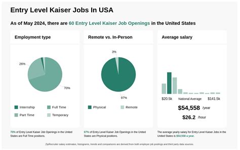 Kaiser Jobs Hiring