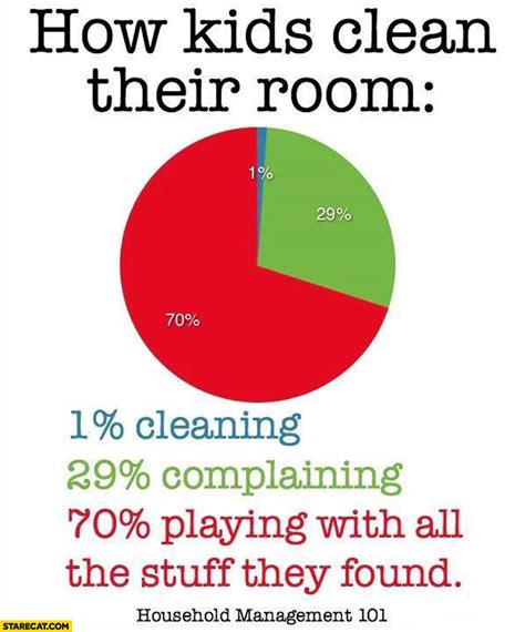 How Kids Clean Their Room Cleaning Complayining Playing With All The
