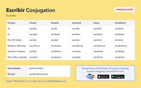 Spanish Conjugation Table Past Tense Elcho Table