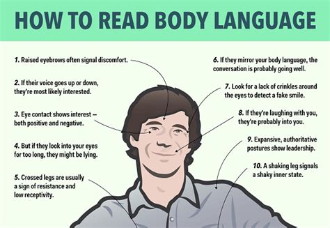 Ways To Read Body Language The Right Way Sparkle Training