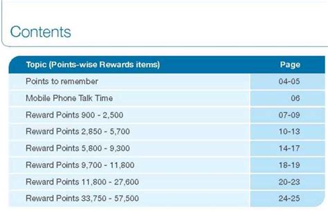 Key features of standard chartered rewards plus credit card. Reward Catalogue Standard Chartered - 2020 2021 Student Forum