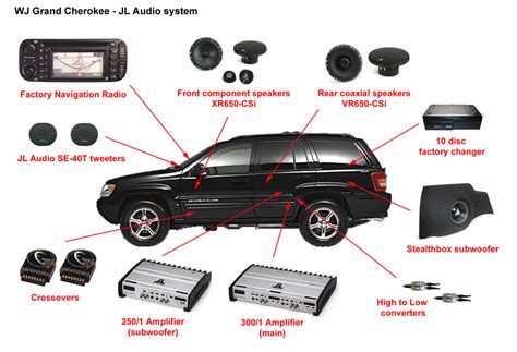 If you find any conflicting info please leave a comment with what you found in your nissan rogue. Jeep Grand Cherokee WJ - JL Audio system installation