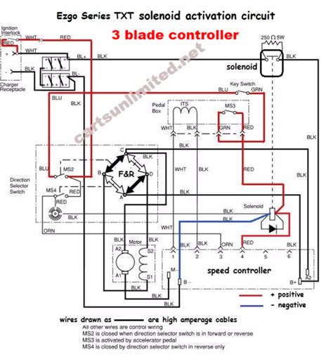 Ezgo 36v Solenoid Wiring Diagram