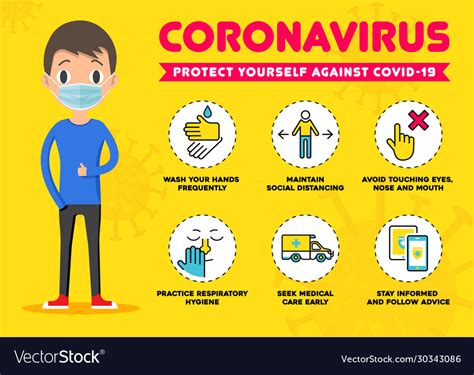 Protect Yourself Against Coronavirus Covid Vector Image