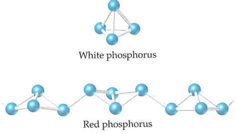 Structure Of Phosphorus