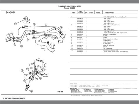 Heater Core Hookup: | Jeep Wrangler Forum
