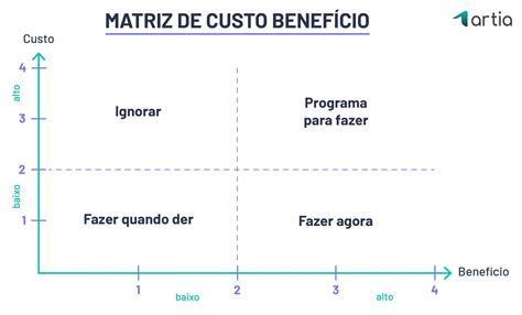 A Relacao Custo X Beneficio Pode Ser Caracterizada Como Instrumento