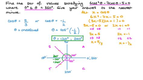 Question Video Solving Trigonometric Equations With The Cosine