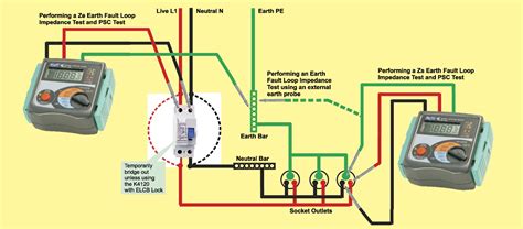 Earth Fault Loop Impedance Testing Electrical Engineering Blog