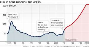 National Debt The 5 Minute Primer Sep 5 2011