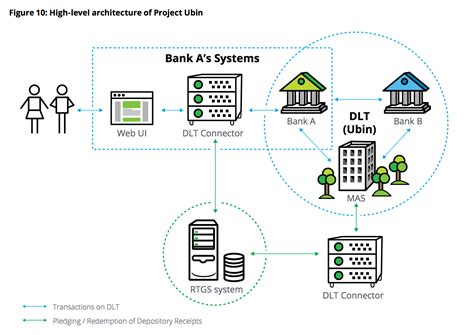 Record keeping of data and transactions are a crucial part of the business. Blockchain applications for finance: just a passing fad or ...
