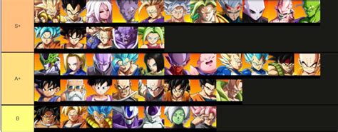 Just like other dragon ball video games, the dragon ball legends has all the beloved characters from the anime. Dragon Ball FighterZ : Tier list 3.5 de Supernoon, Goku UI n'est pas dans le top 5 ?! - ExoBaston