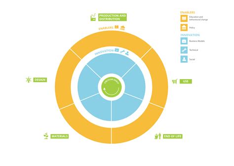 Source Eea And Etcwmge Illustration By Cscp