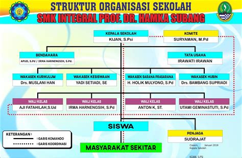Struktur Organisasi Humas Smk Delinewstv