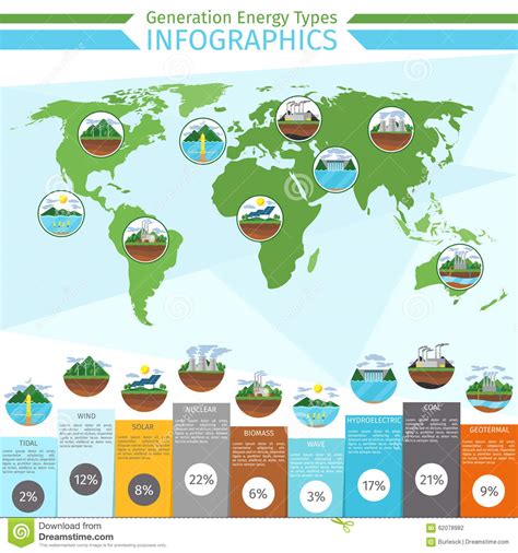 Generation Energy Types Infographics Stock Vector Image 62078982