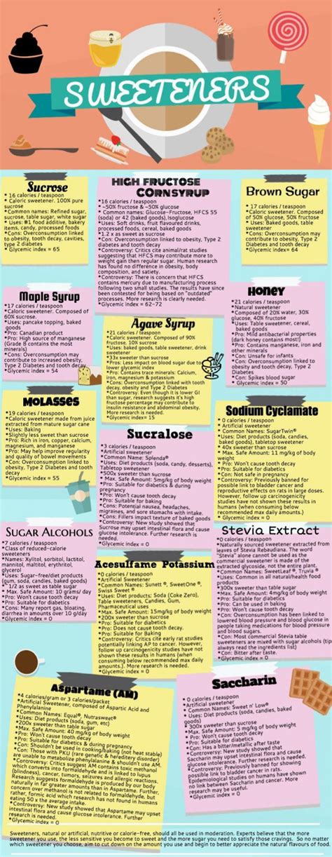 A Guide To The Different Sweeteners Daily Infographic