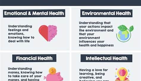 Dimensions of Wellness Worksheet // Dimensions of Health Poster // Free