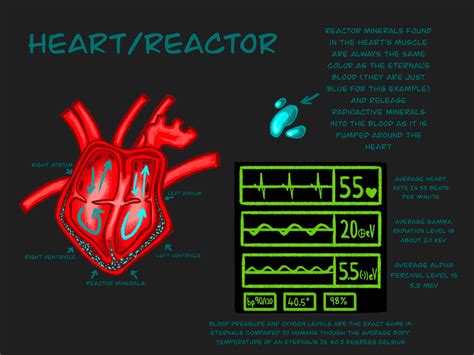Eternals Biology Heartreactor By Windstriker34 On Deviantart