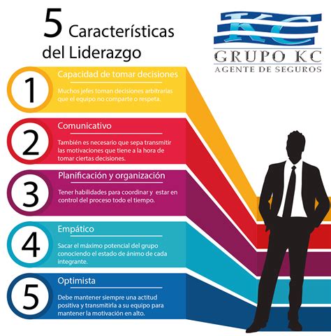 5 Cualidades De Un Buen L 237 Der Infografia Infographic Leadership