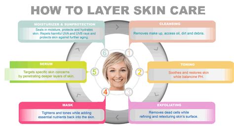 How To Layer Your Skin Care Products To Maximize Results Glimmer