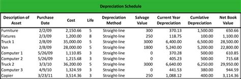 What Is A Depreciation Schedule Definition Meaning Example