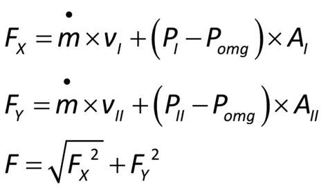 83 Momentum Equation Pumpfocus