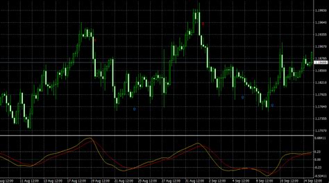 Rsx Ma Arrows Mt4 Indicator Non Repainting Trading Signals Dadforex