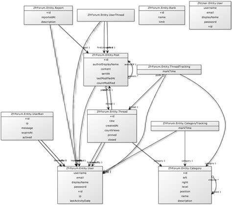 Php Tool For Generating Uml Class Diagram From Doctrine Annotations