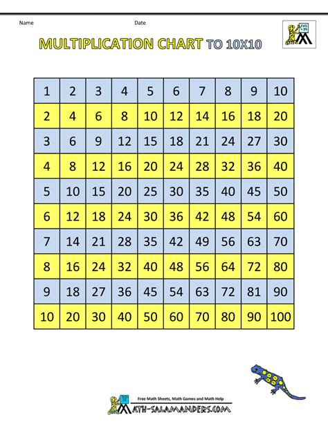 Multiplication Times Table Chart