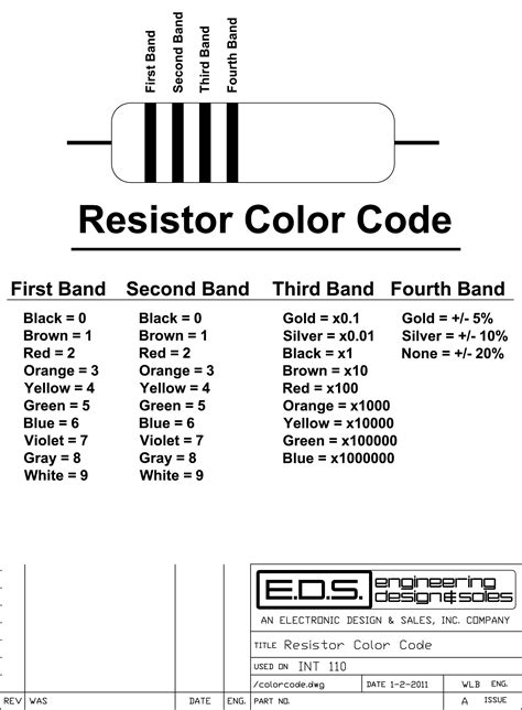 A Chart For Reading Resistor Color Codes Color Coding Electronics