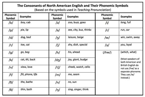 The international radiotelephony spelling alphabet, commonly known as the nato phonetic alphabet, nato spelling alphabet, icao phonetic alphabet or icao spelling alphabet, is the most widely used radiotelephone spelling alphabet. Nato Phonetic Alphabet Converter | Phonetic alphabet, Nato phonetic alphabet, Phonemes