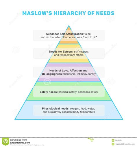 Hierarquia De Maslow Das Necessidades Ilustração Do Vetor Ilustração