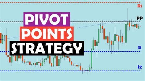 Pivot Point Reversal Strategy Backtested Youtube