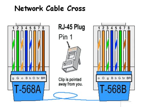 Cat5 wiring diagram pdf pdf full version photography wire diagrams pdf. RJ45 Pinout | Ethernet wiring, Electrical circuit diagram, Computer network