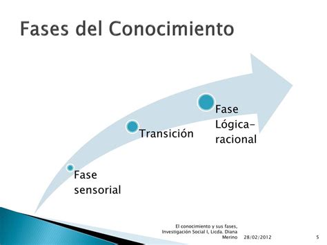 Ppt Teoría Del Conocimiento Powerpoint Presentation Free Download