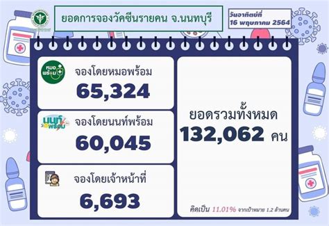 Click on the 'apply for a scholarship' link next to your child's name and follow the instructions to apply for a school. นนท์พร้อม ลงทะเบียนฉีดวัคซีนโควิดเกือบทะลุ 1 แสนคน
