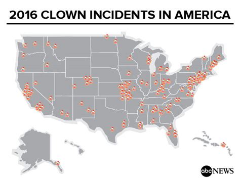 Not Clowning Around How Clowns Went From Funny To Scary Abc News