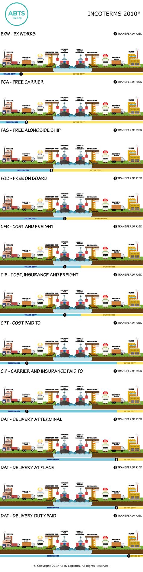 What Are Incoterms And How Are They Used Think Code Words